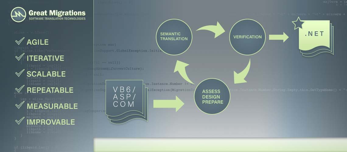 Modernization methodology workflow graphic