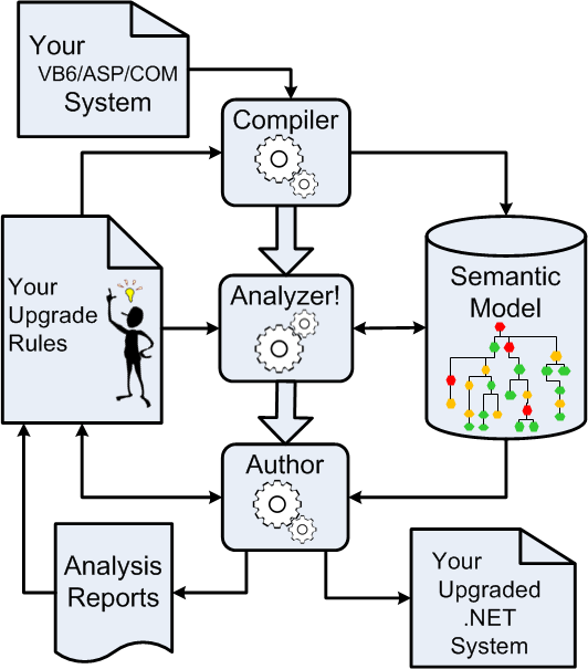 gmBasic Components