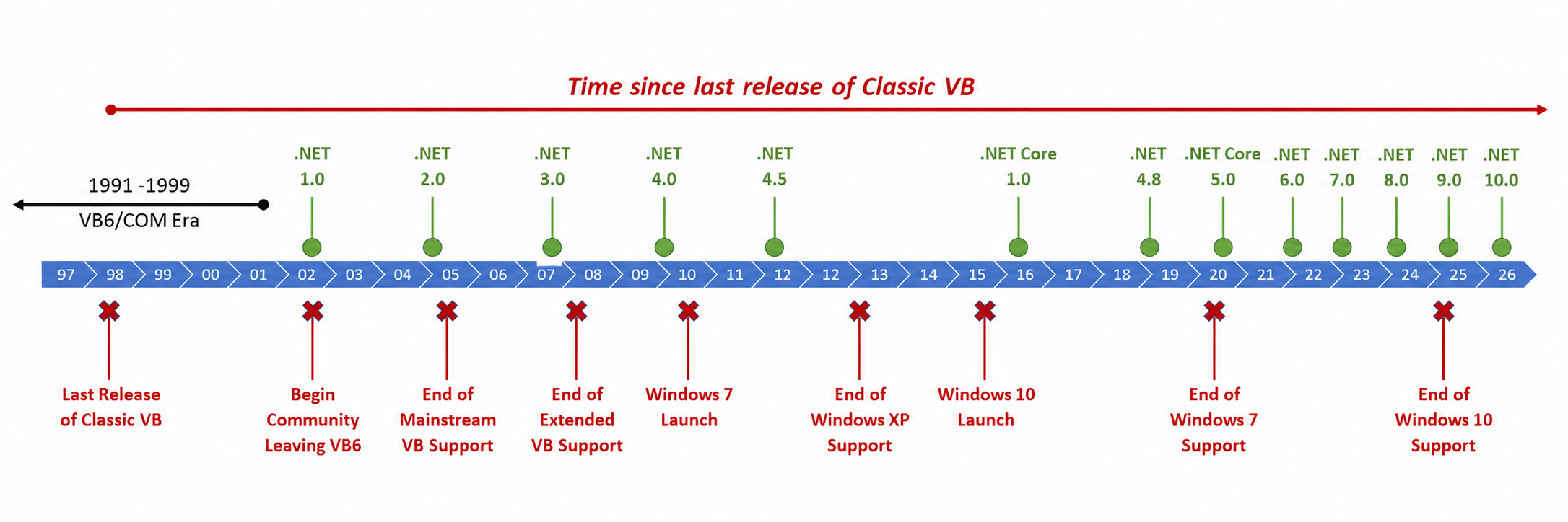TimeLine-20260807-025140.png