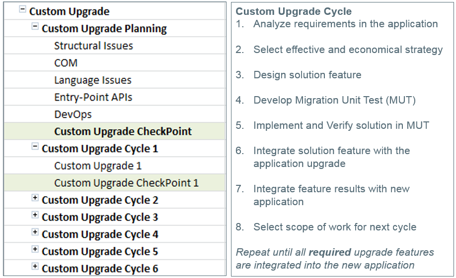 Custom Upgrade Sprint