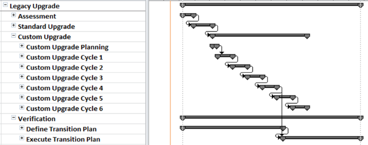 TRM Project Plan